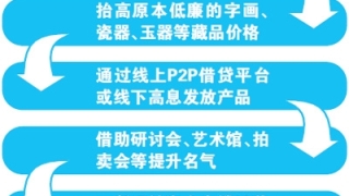 艺术品缘何频陷非法集资怪圈